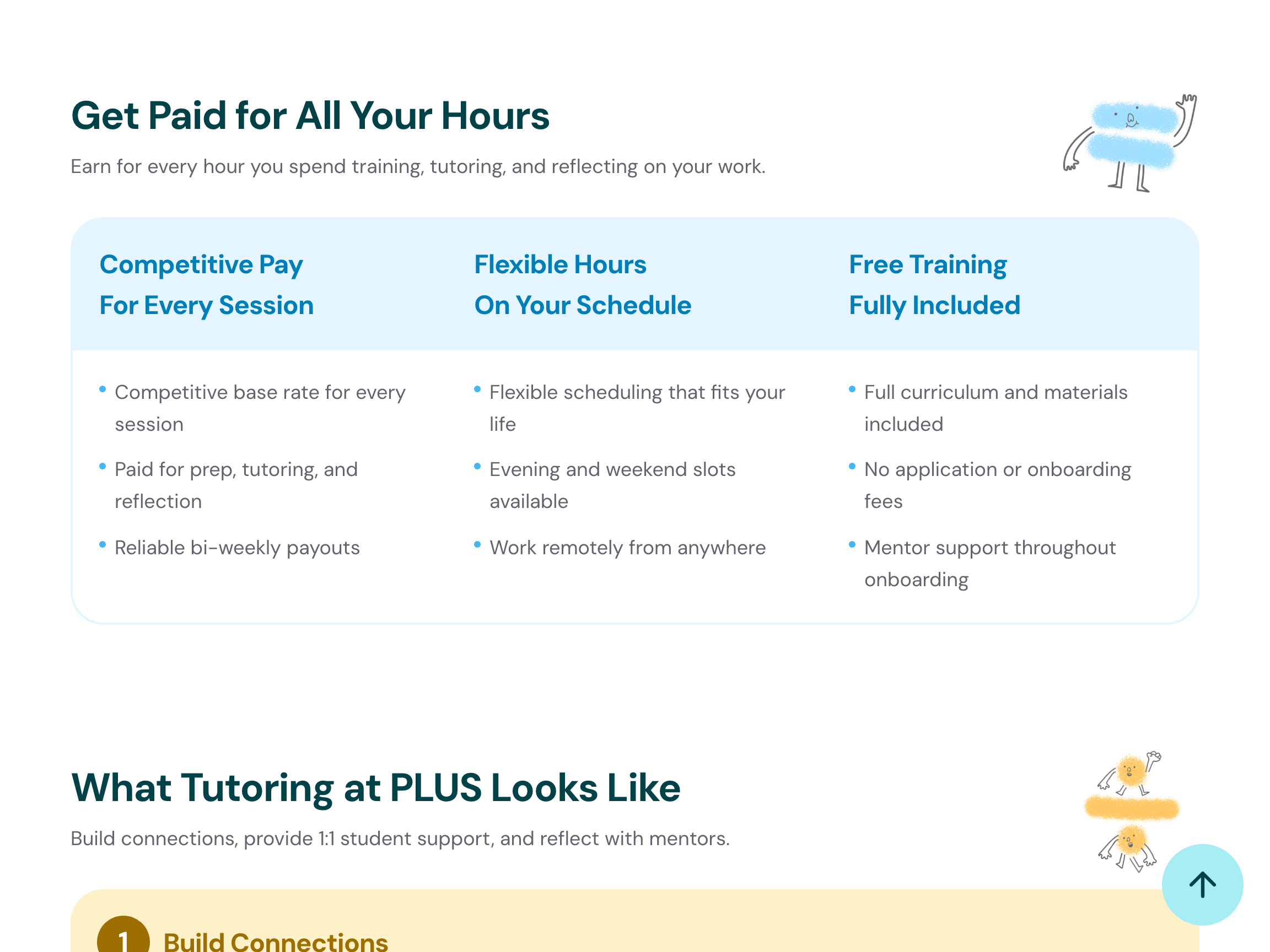 The offer: pay, hours, growth